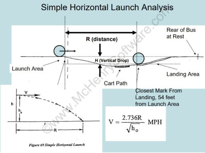 simple horizontal launch analysis.jpg